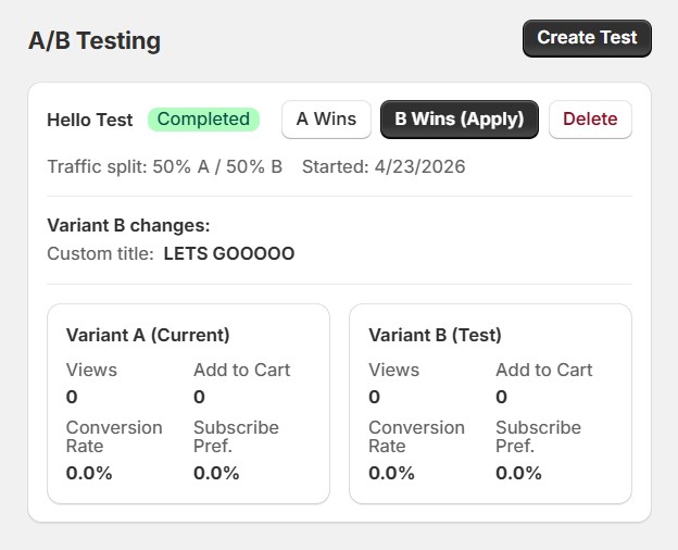 A/B testing dashboard