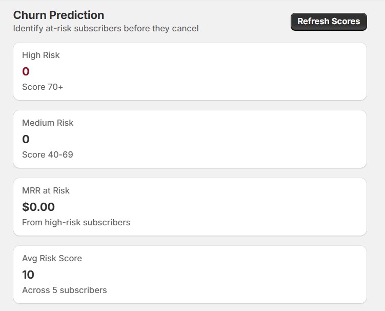 Churn prediction dashboard