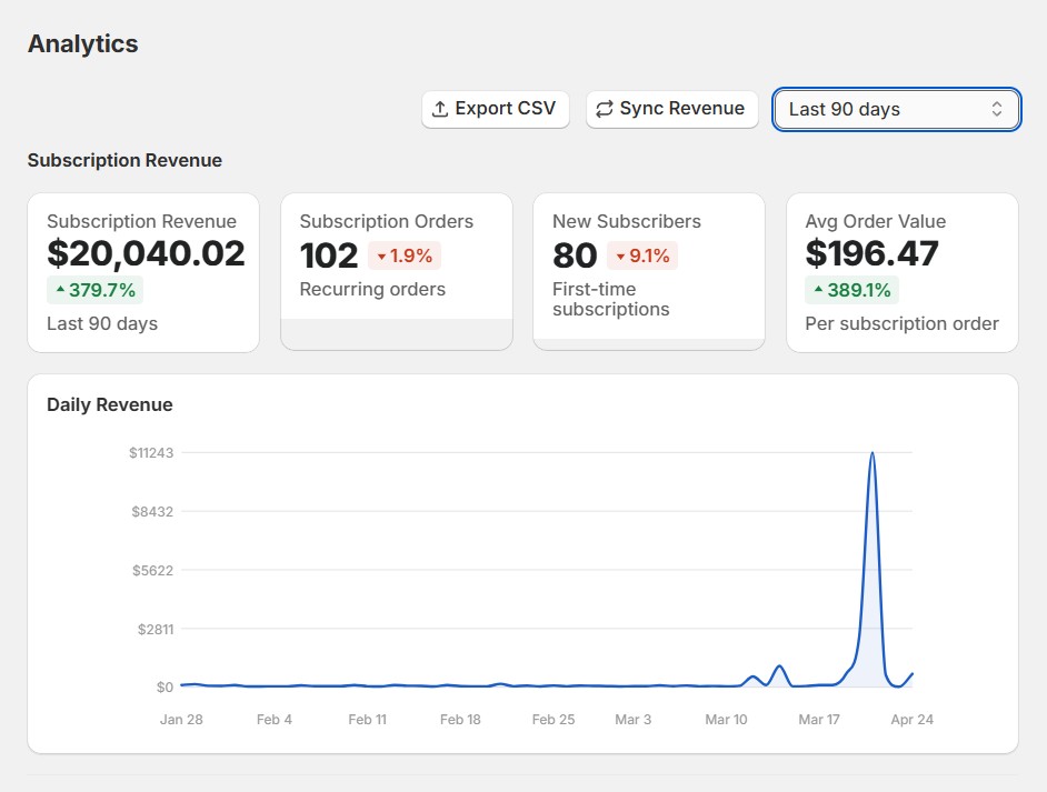 Revenue analytics dashboard